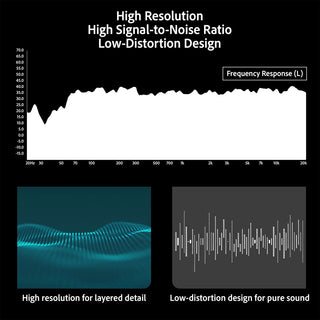 High Performance Record Player with Built-in Stereo Speakers RT522