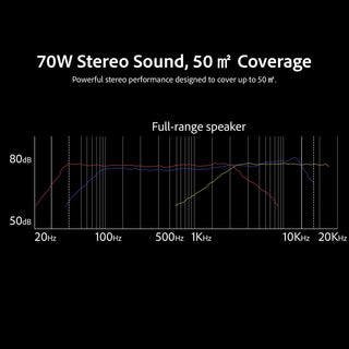 Performance Record Player with Built-in 70W Speakers System T27S